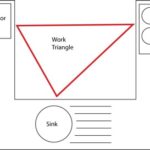 kitchen-work-triangle-home-remodeling